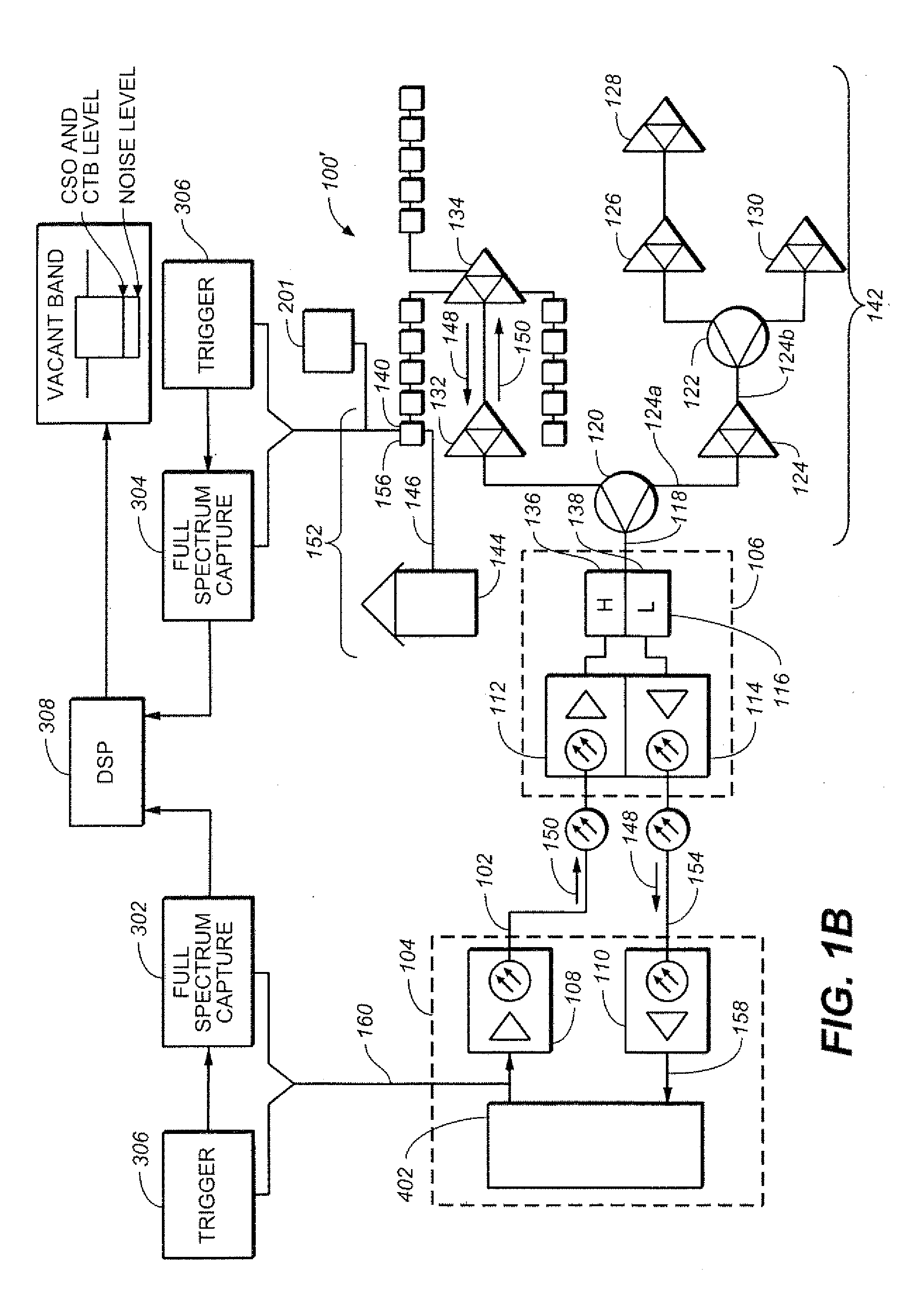 Analysis of Captured Random Data Signals to Measure Linear and Nonlinear Distortions