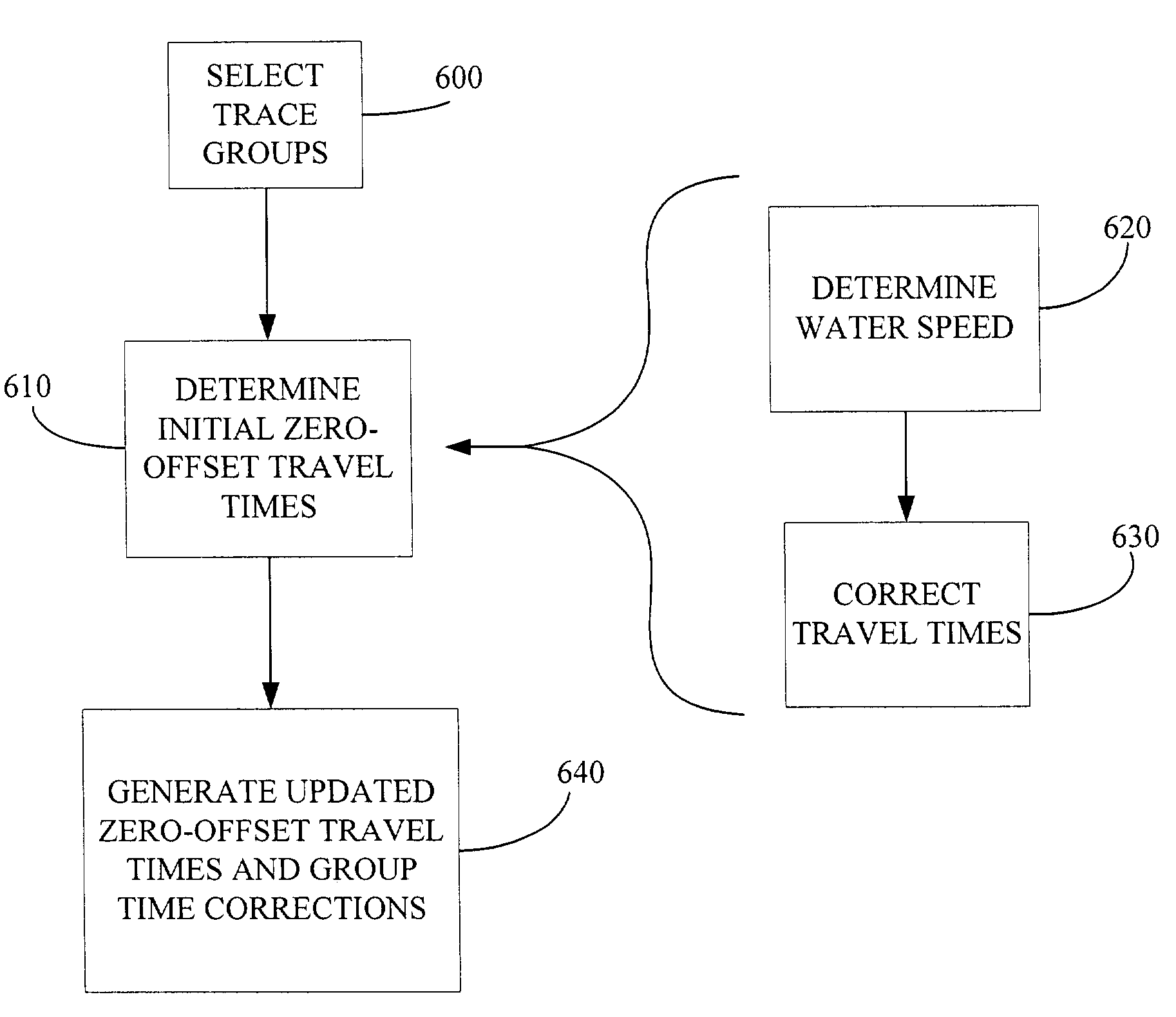 Method and apparatus for water velocity decomposition