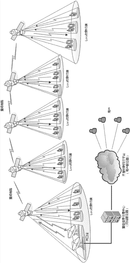 Global real-time internet of things constellation system