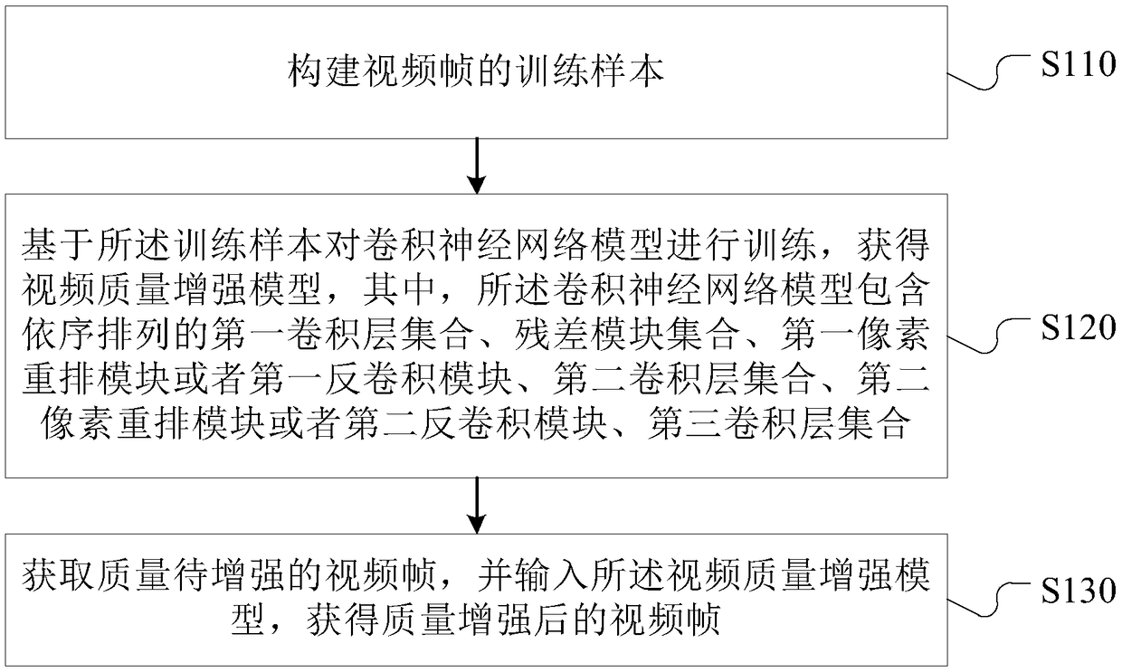 Video quality processing method, storage medium and terminal