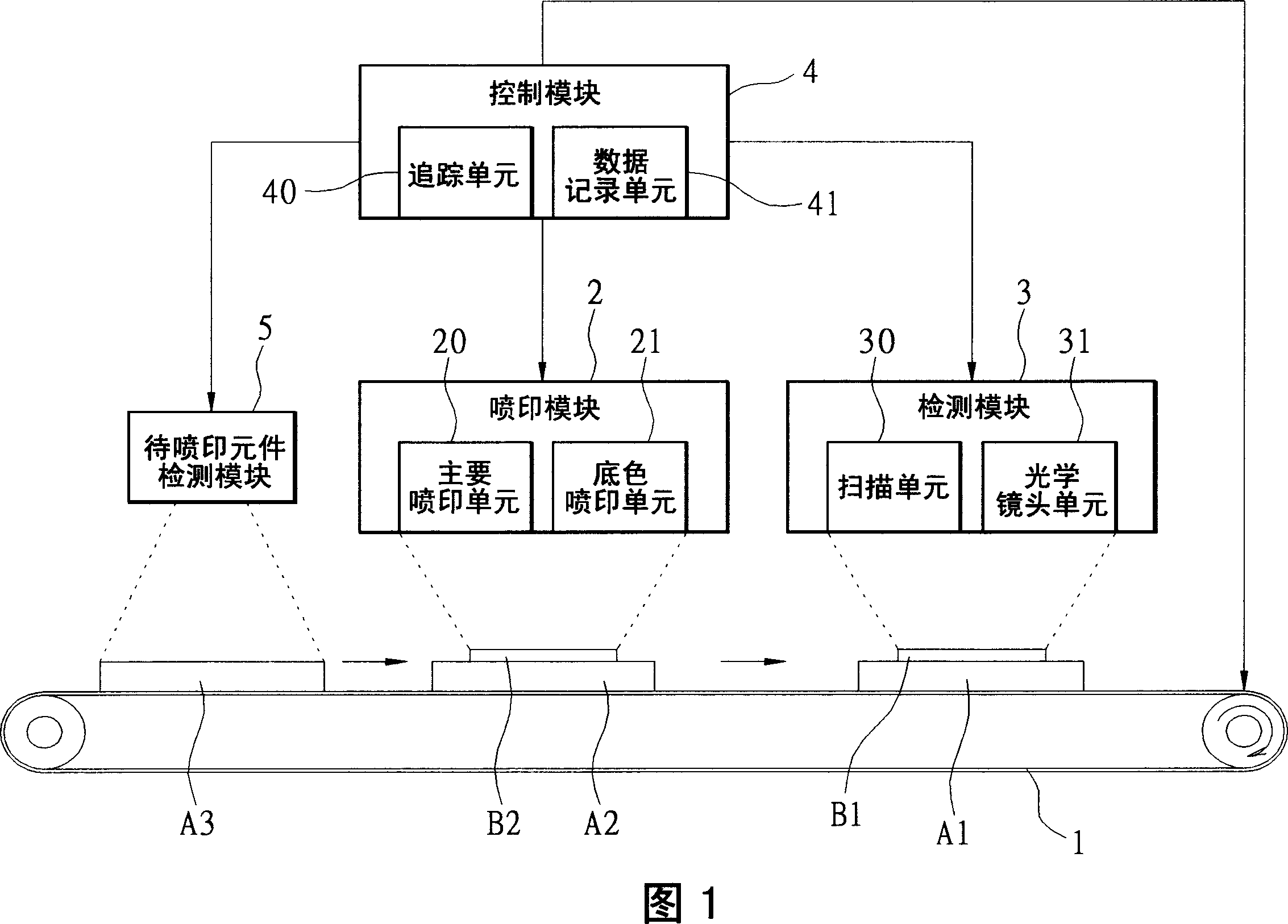 Automatic spray printing and synchronous detection and tracking device and its method