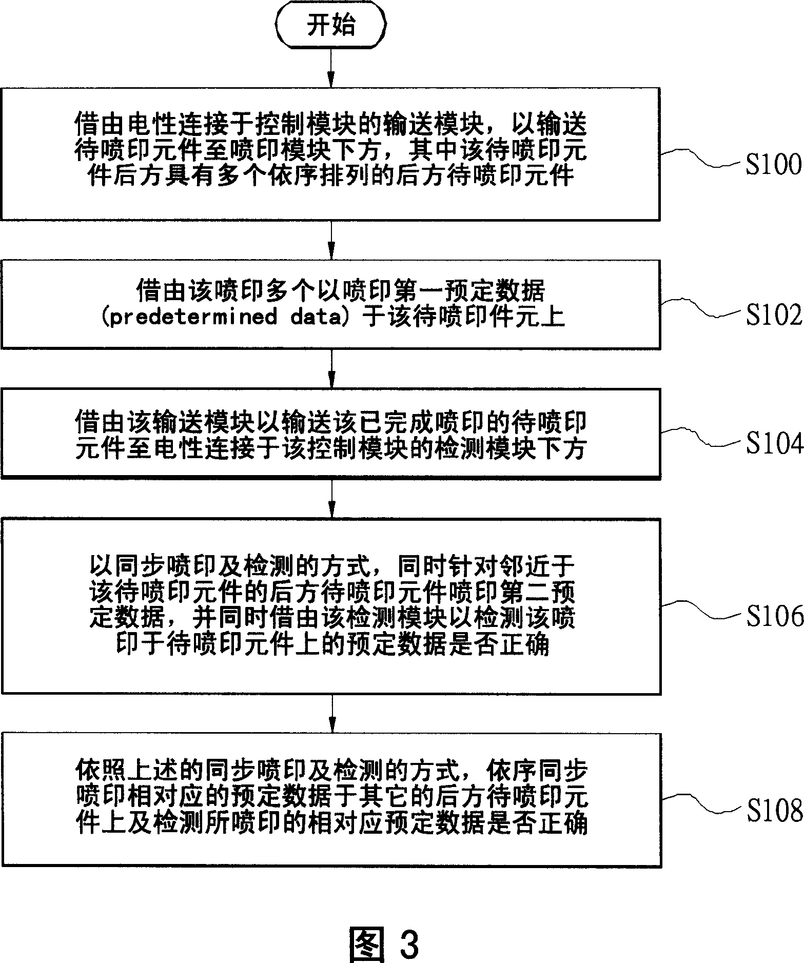 Automatic spray printing and synchronous detection and tracking device and its method