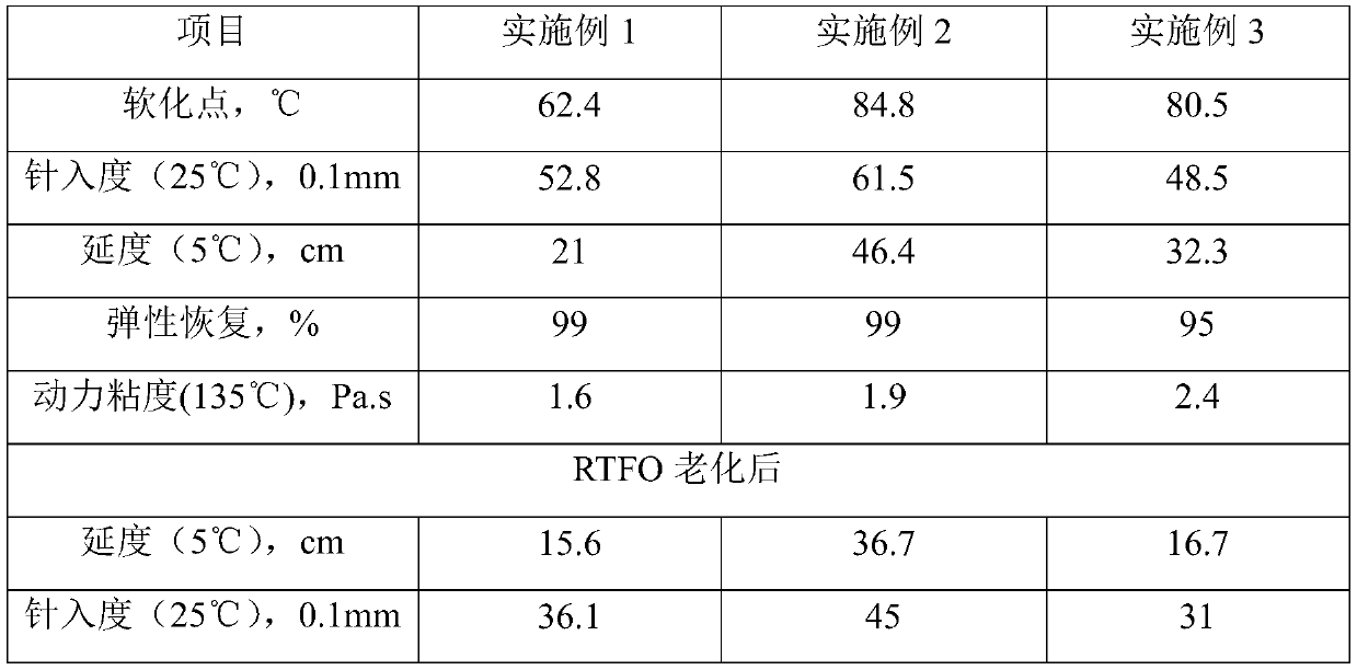 Multifunctional modified asphalt and preparation method thereof