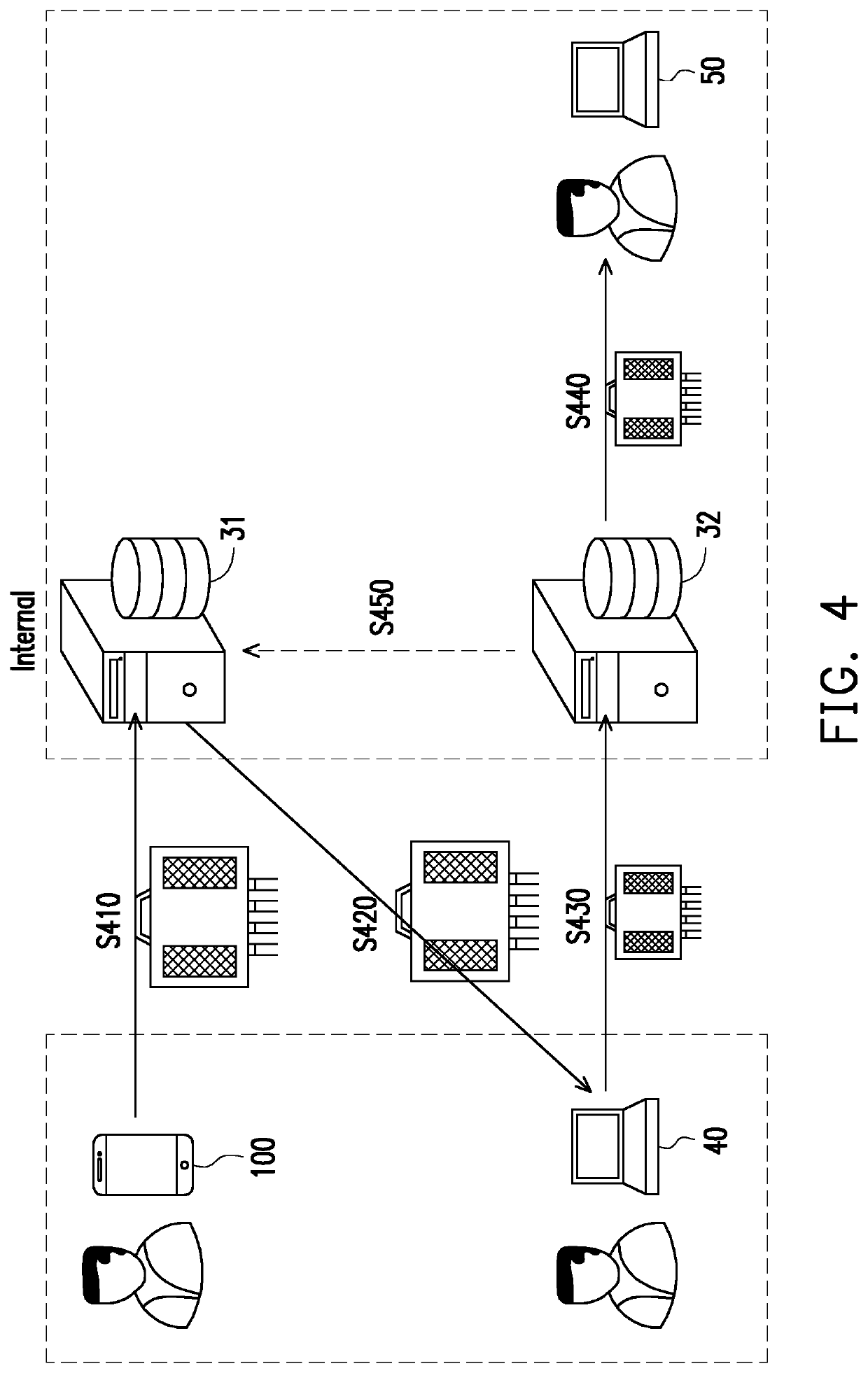 Management apparatus and management method thereof for electronic equipment