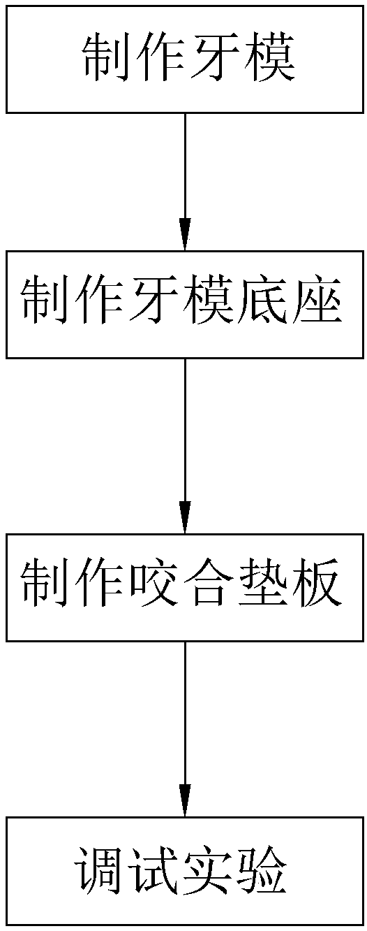 Mounting method for false tooth biting test