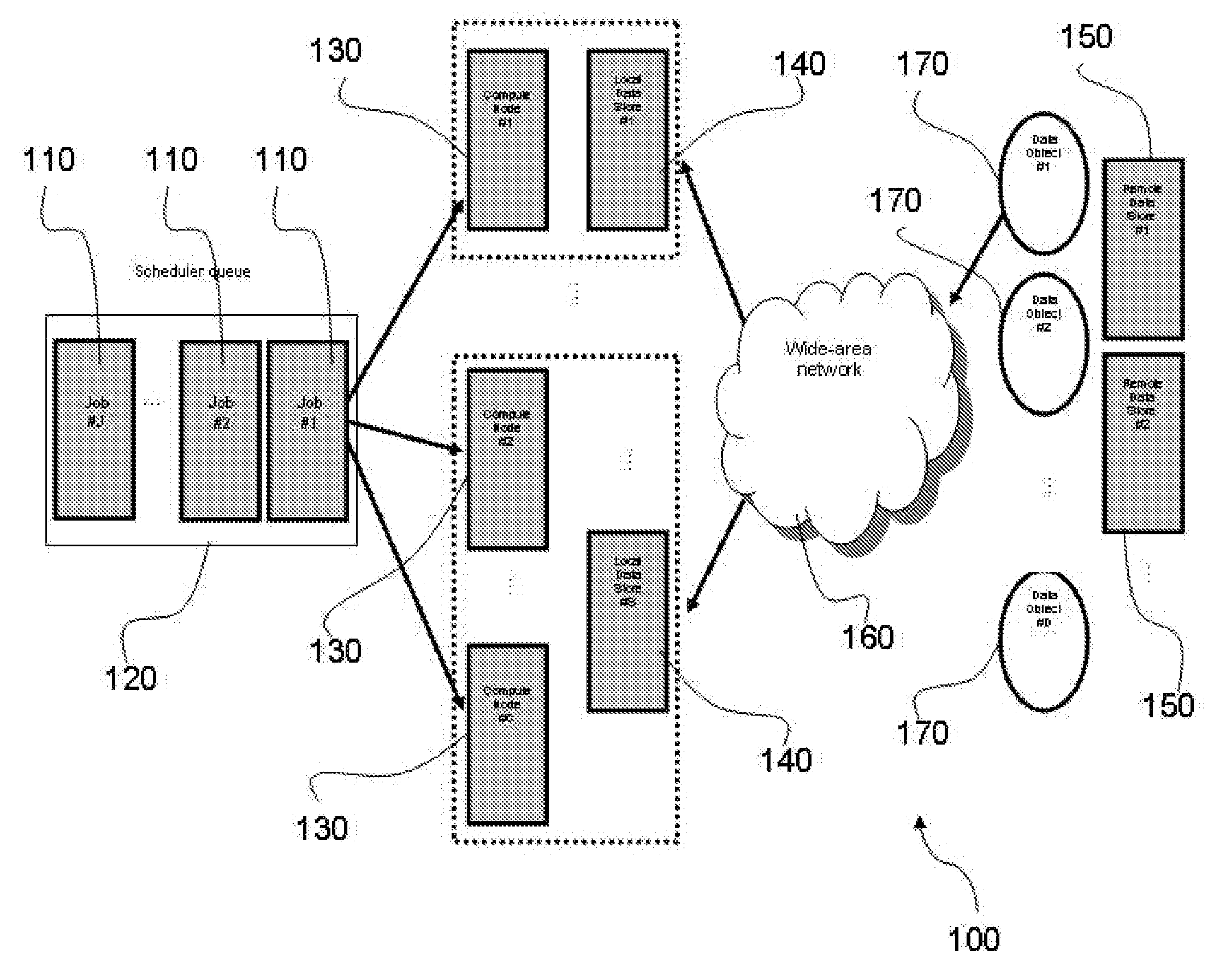 Method and means for co-scheduling job assignments and data replication in wide-area distributed systems