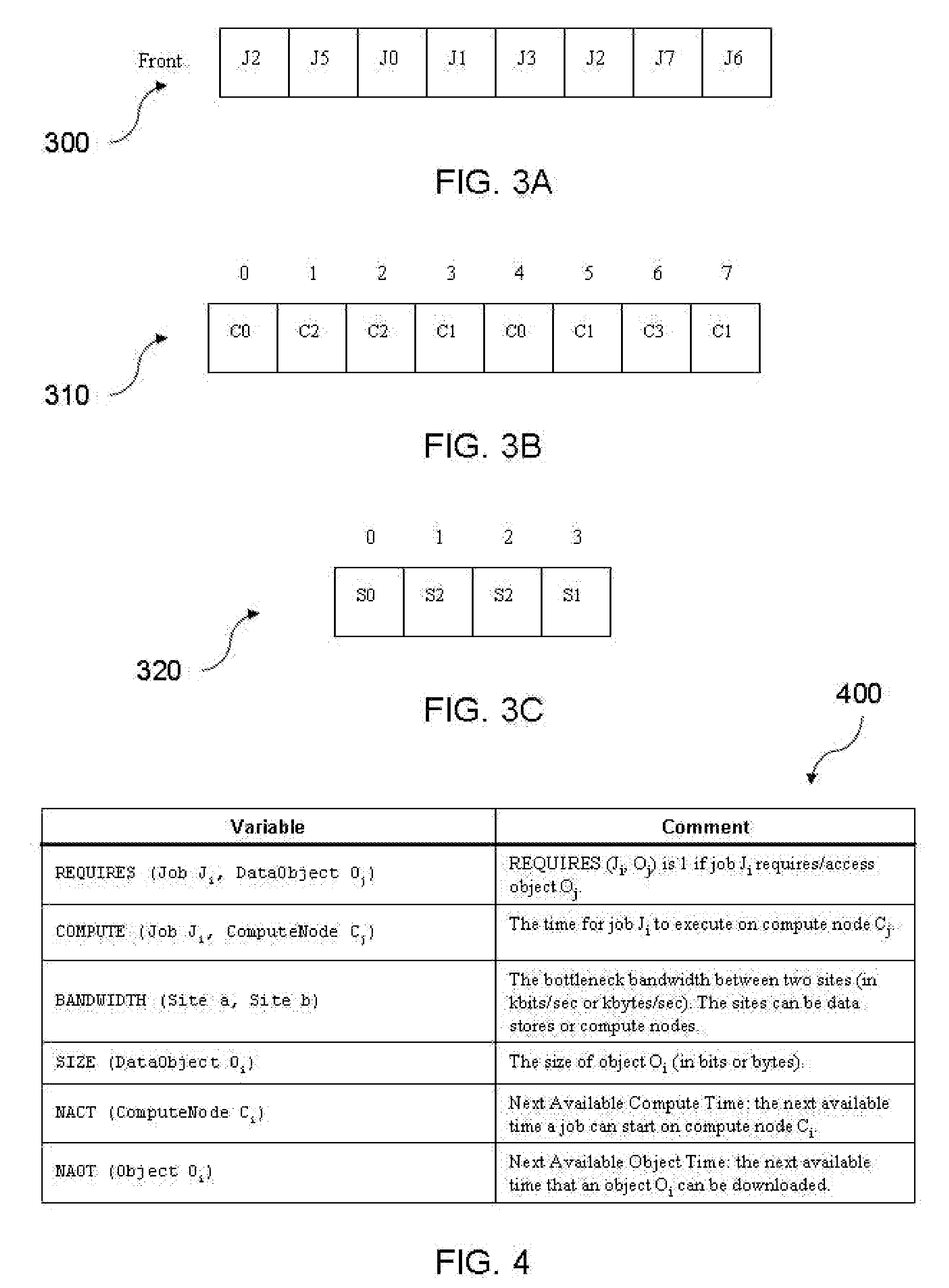 Method and means for co-scheduling job assignments and data replication in wide-area distributed systems