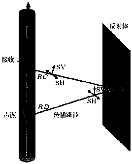 Asymmetric remote detection logging method