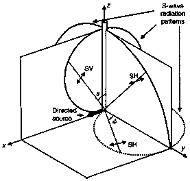 Asymmetric remote detection logging method