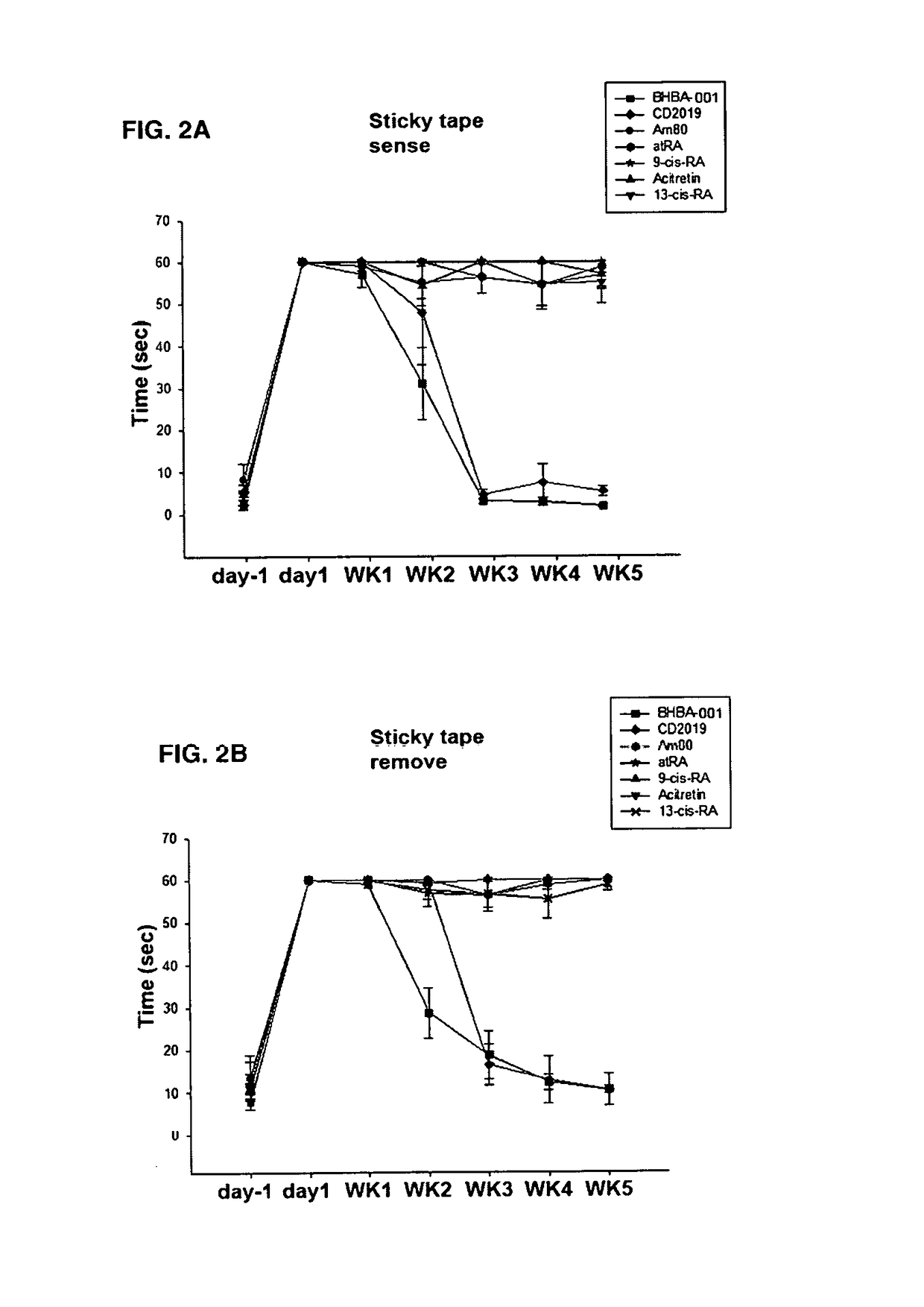 Bicycloheteroaryl-Heteroaryl-Benzoic Acid Compounds as Retinoic Acid Receptor Beta (RARBeta) Agonists