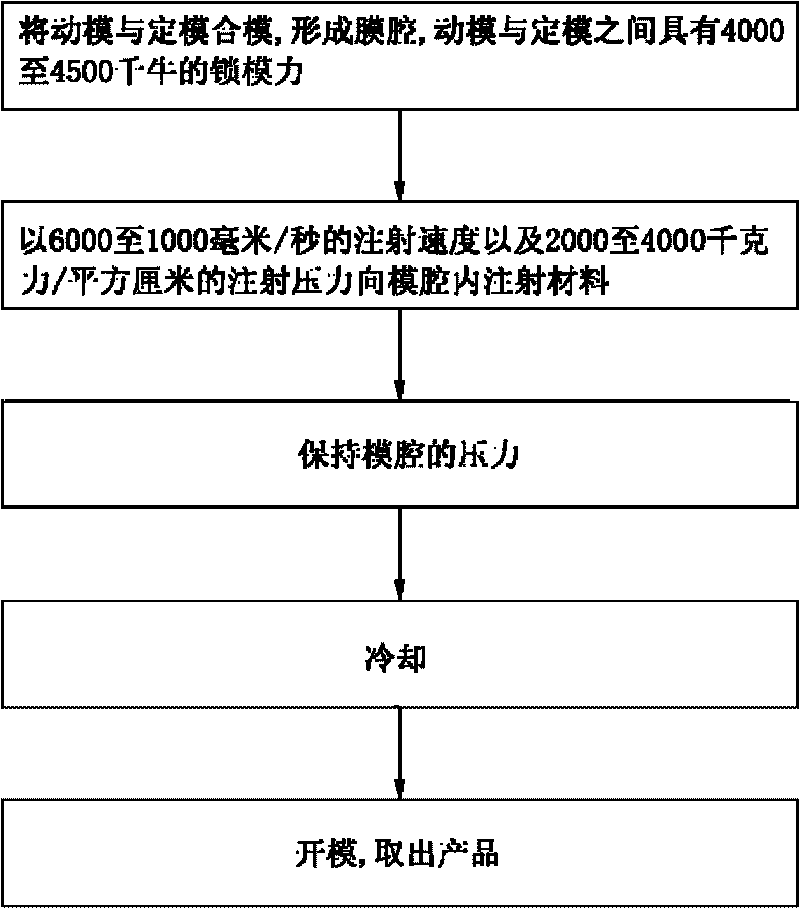 Injection molding method for manufacturing light panel