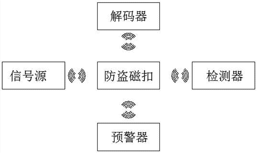 Real-time intelligent anti-theft magnetic snap system based on low-power Bluetooth