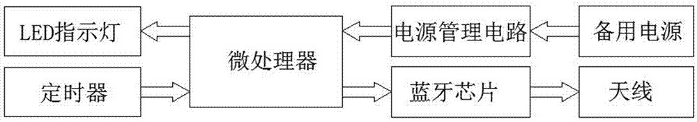 Real-time intelligent anti-theft magnetic snap system based on low-power Bluetooth