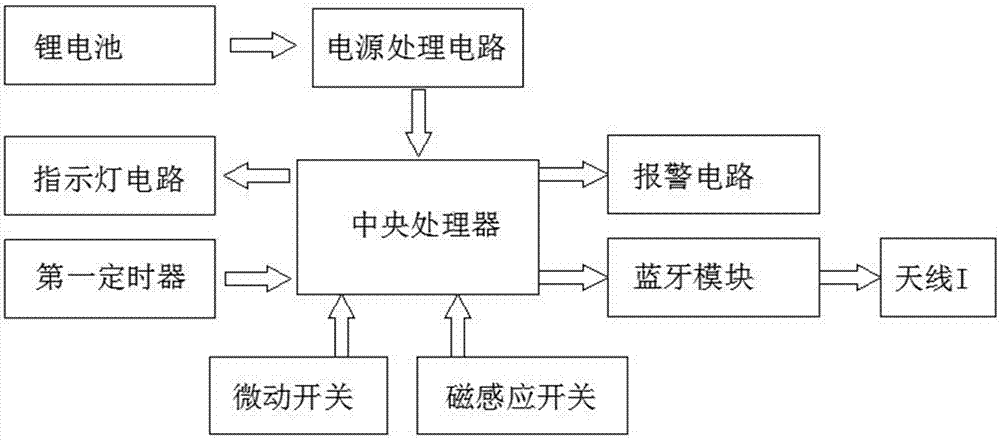 Real-time intelligent anti-theft magnetic snap system based on low-power Bluetooth