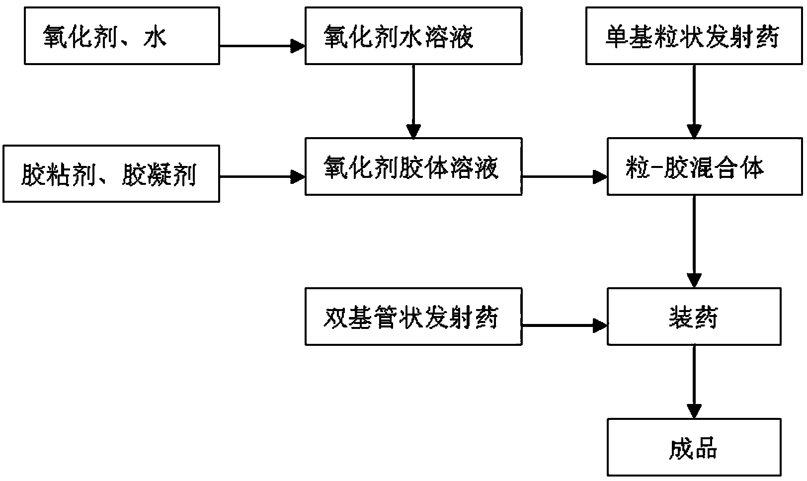 Double base tube-energetic colloid explosive