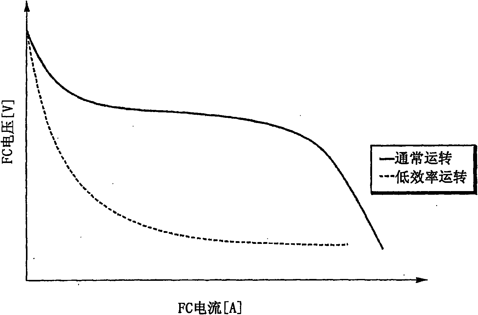 Fuel cell system