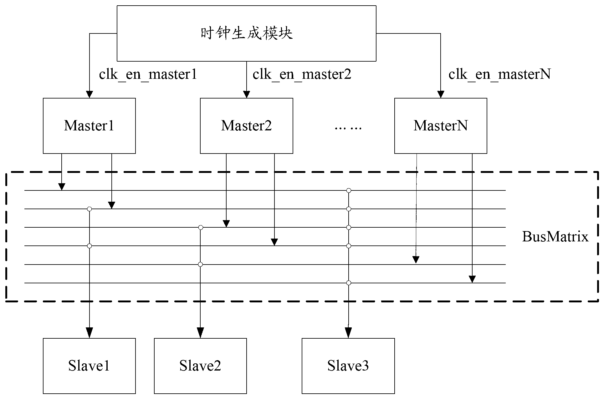 Generation method and device of CKE signal