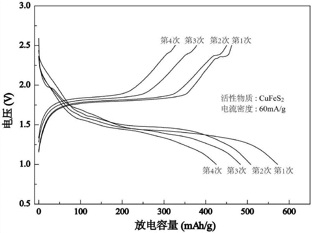 Method for analyzing and testing charge-discharge performance and charge-discharge mechanism of lithium battery