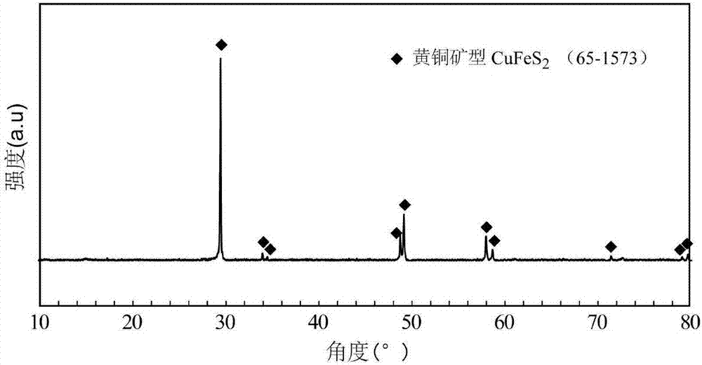 Method for analyzing and testing charge-discharge performance and charge-discharge mechanism of lithium battery