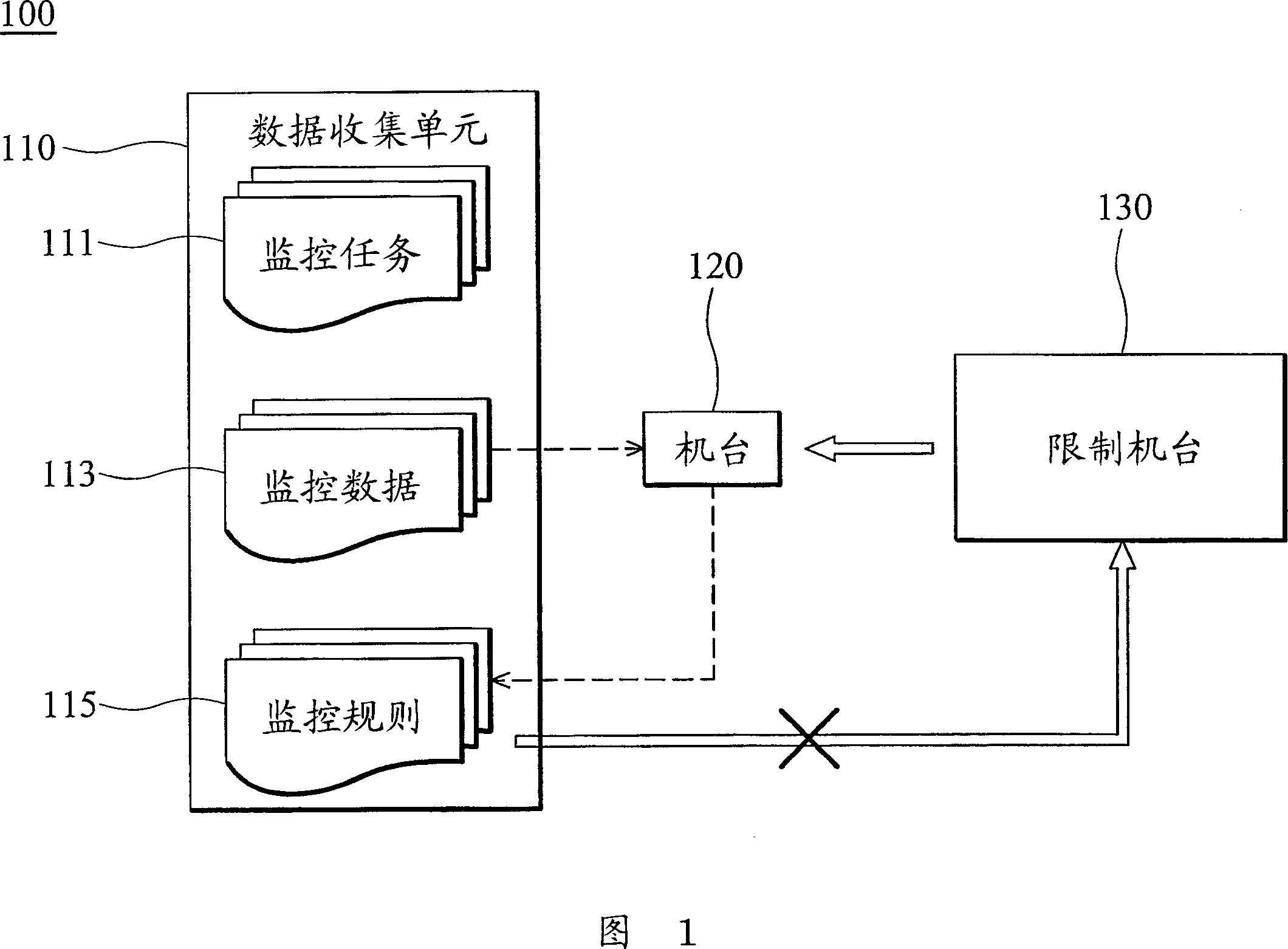 Methods and systems of offline measurement for process tool monitoring