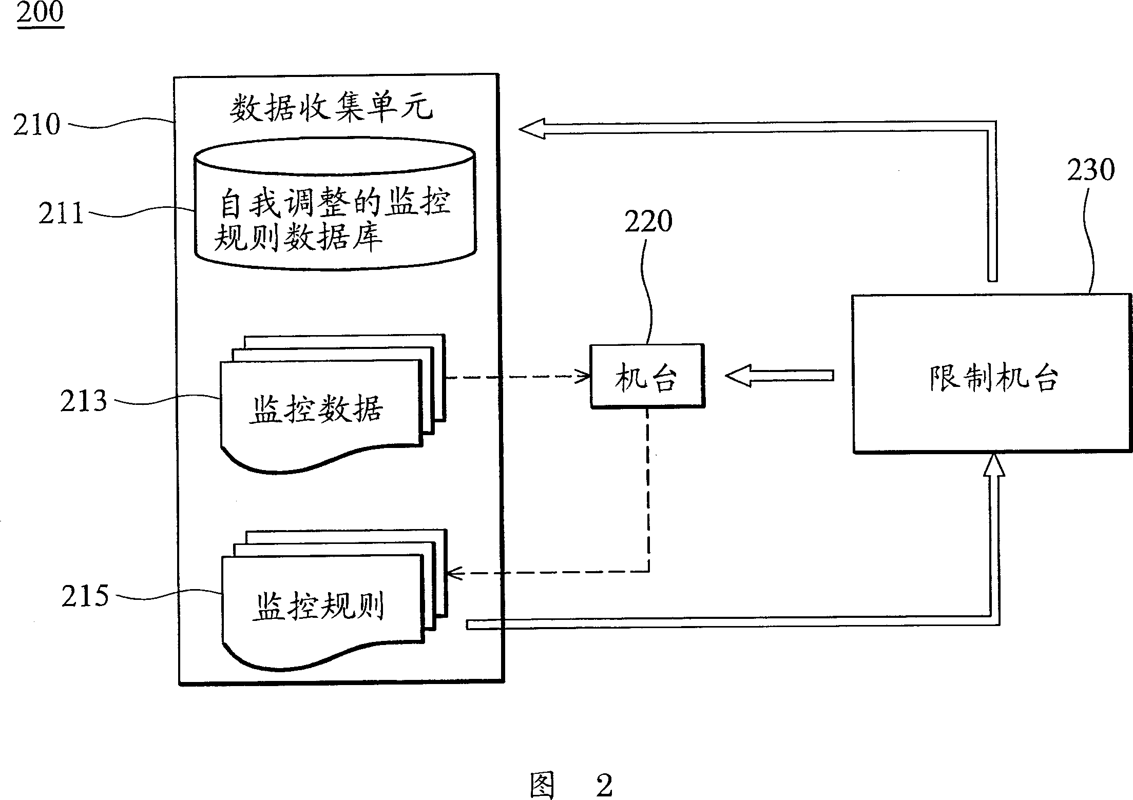 Methods and systems of offline measurement for process tool monitoring