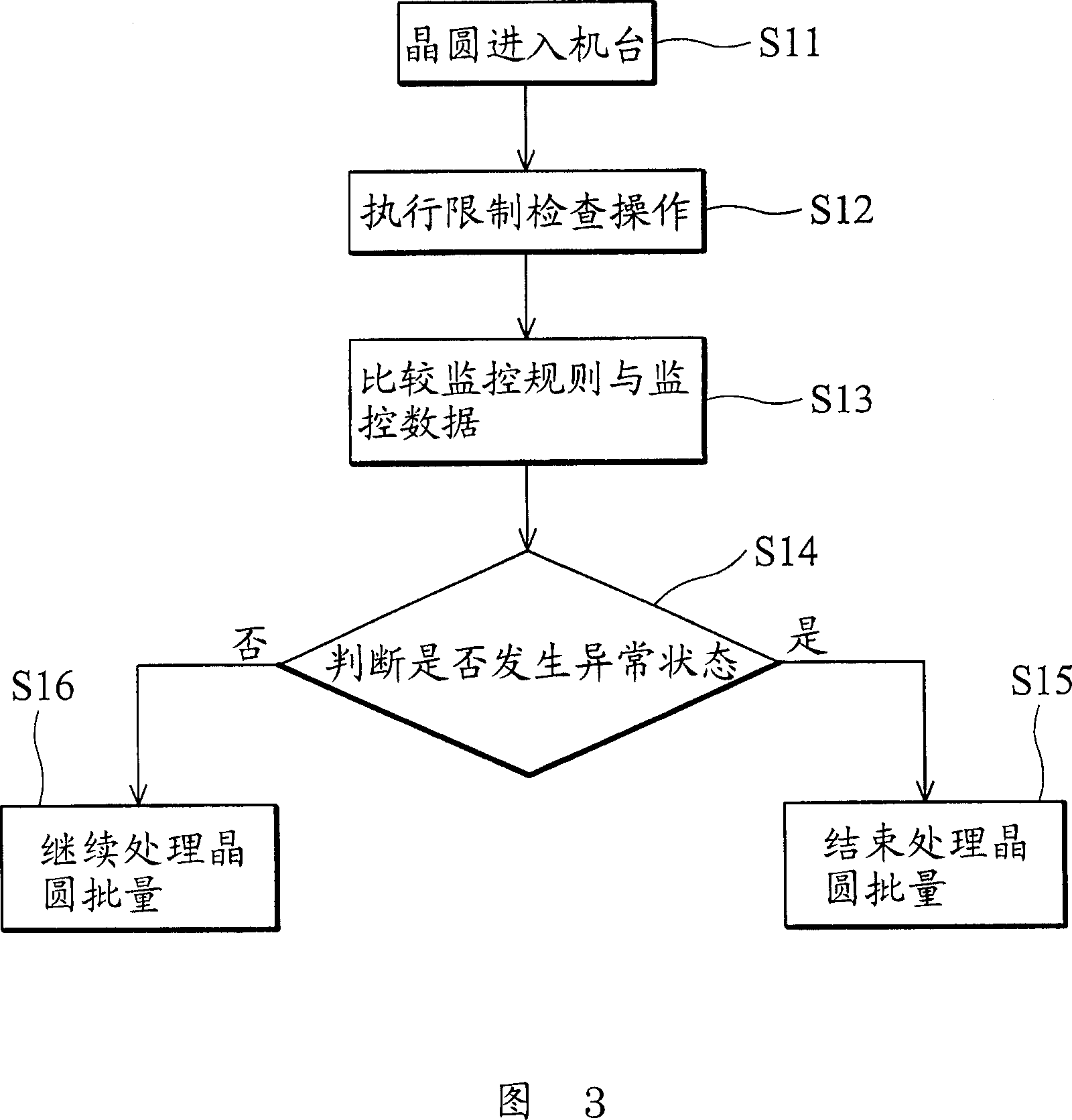 Methods and systems of offline measurement for process tool monitoring