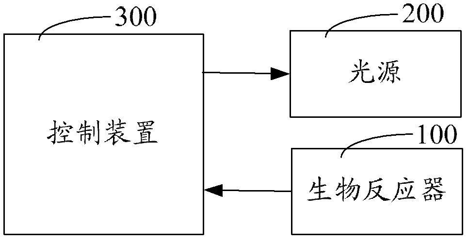 Cell secreta production system based on photosensitive gene and cell secreta production method