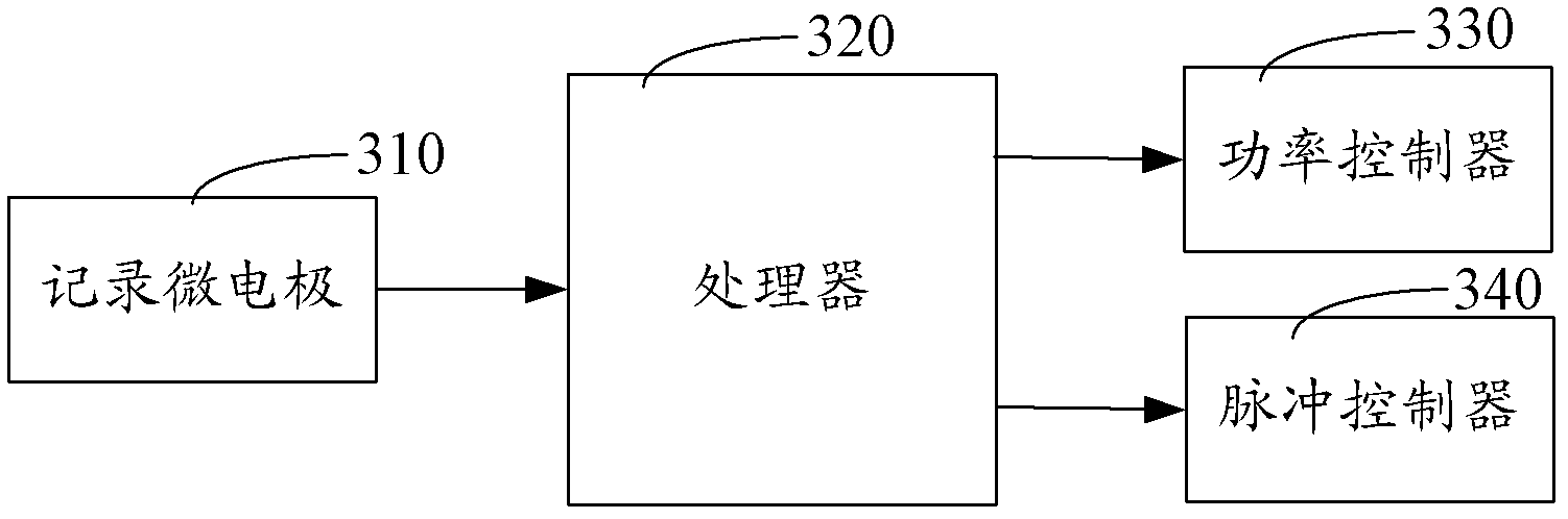 Cell secreta production system based on photosensitive gene and cell secreta production method