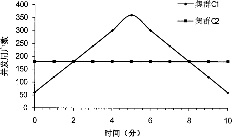 Resource supply method oriented to Web application host platform