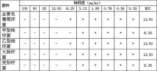 Method for preparing tablets for treating pharyngitis