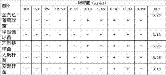 Method for preparing tablets for treating pharyngitis