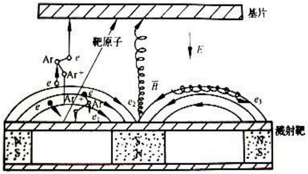 High-polarization-intensity bismuth ferrite thick film material system and medium and low temperature preparation method