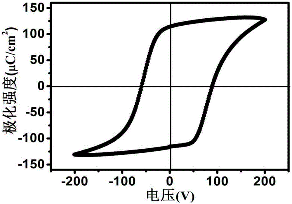 High-polarization-intensity bismuth ferrite thick film material system and medium and low temperature preparation method