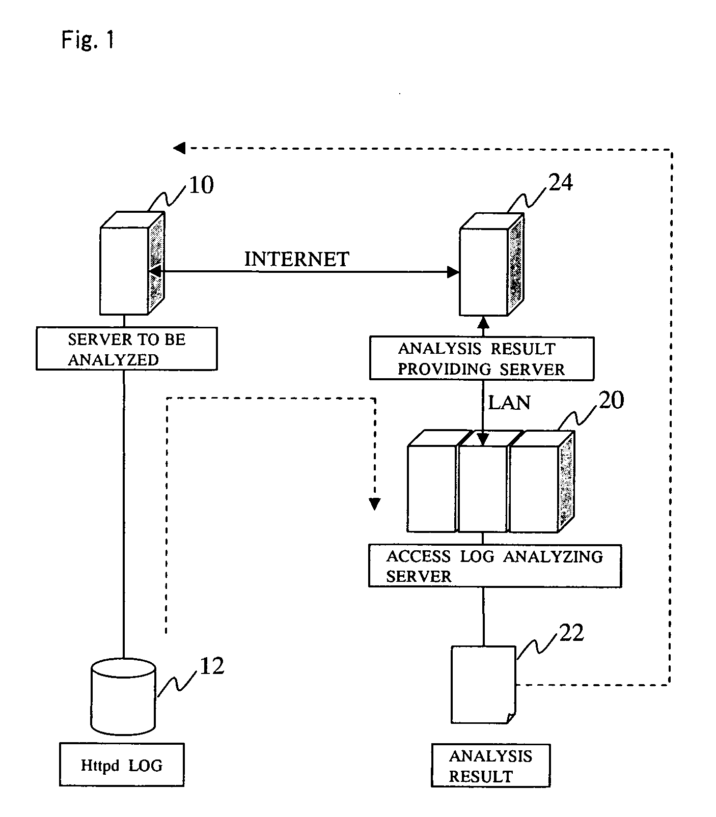 Access log analyzer and access log analyzing method