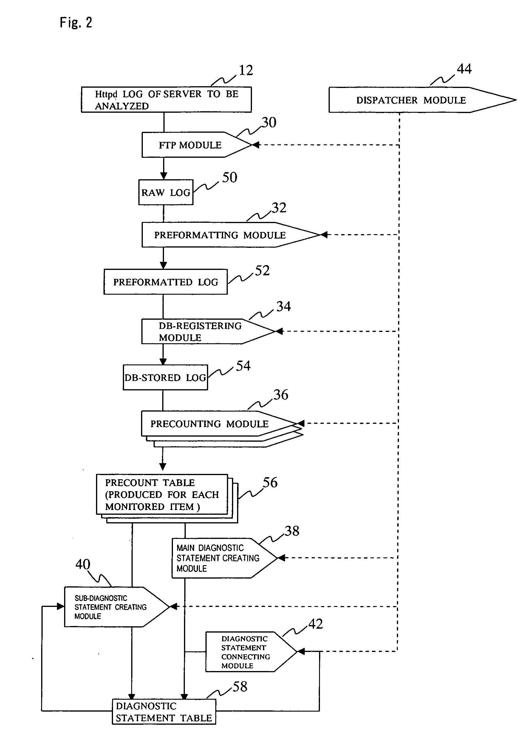 Access log analyzer and access log analyzing method