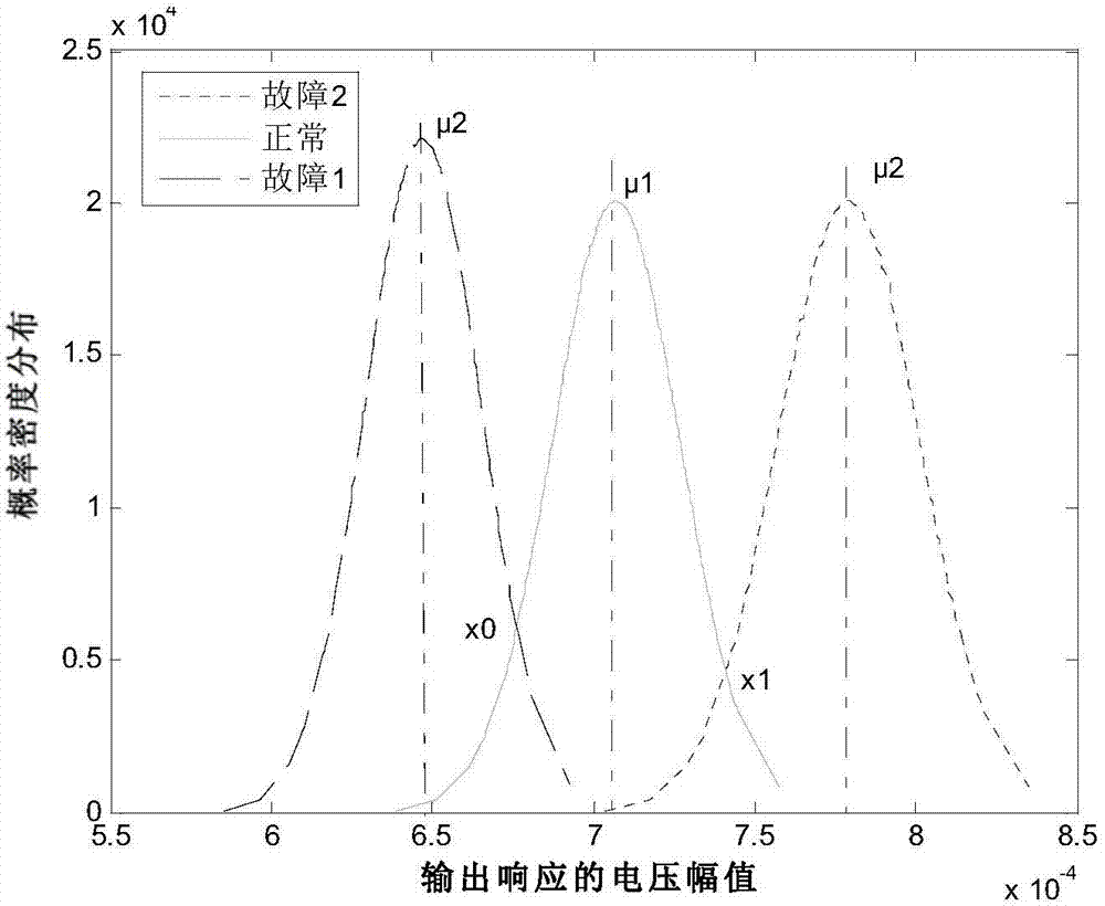 Collaborative optimization method for test stimulation and test point based on response aliasing measurement