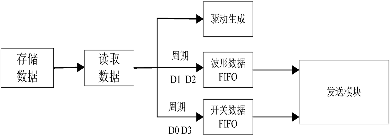 Digital waveform testing system and digital waveform generating method of integrated circuit tester