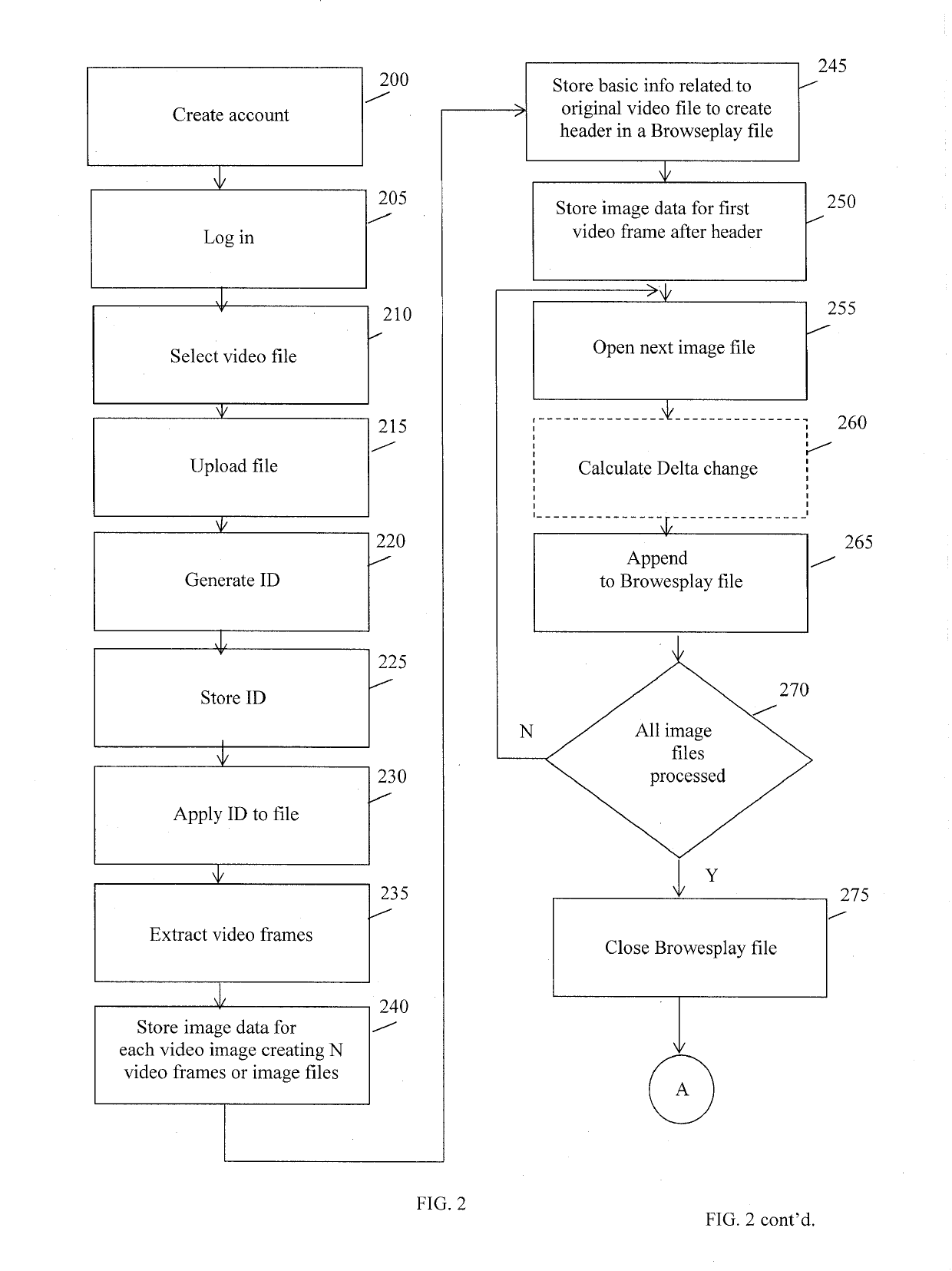 System and method for secure cross-platform video transmission