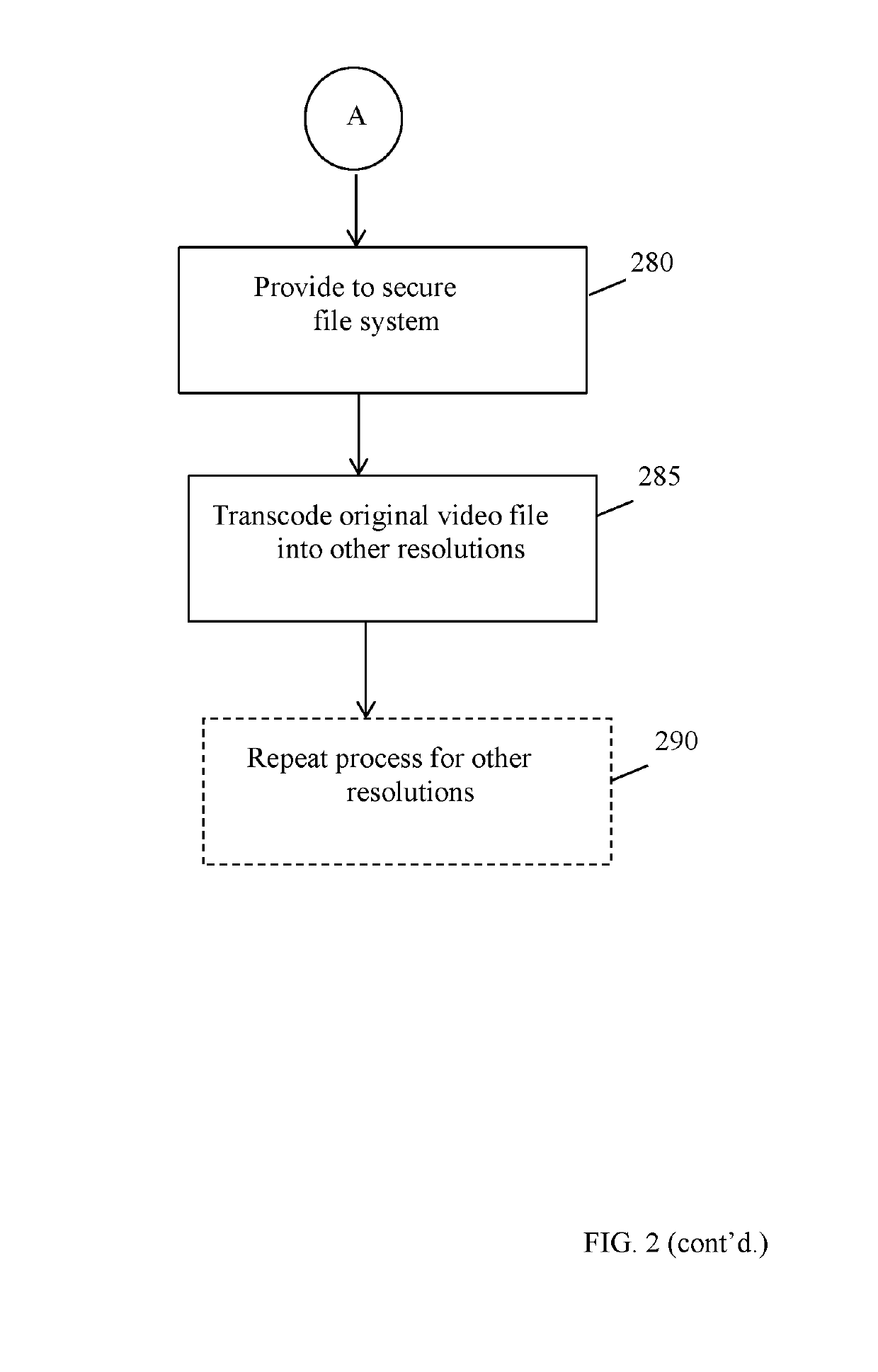 System and method for secure cross-platform video transmission