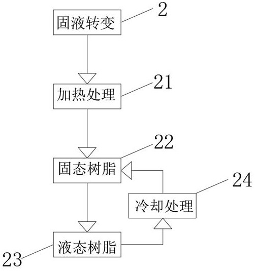 Preparation process of resin carbon fiber composite material