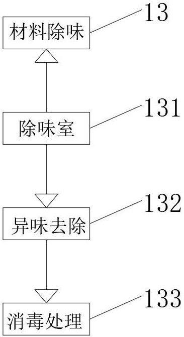 Preparation process of resin carbon fiber composite material