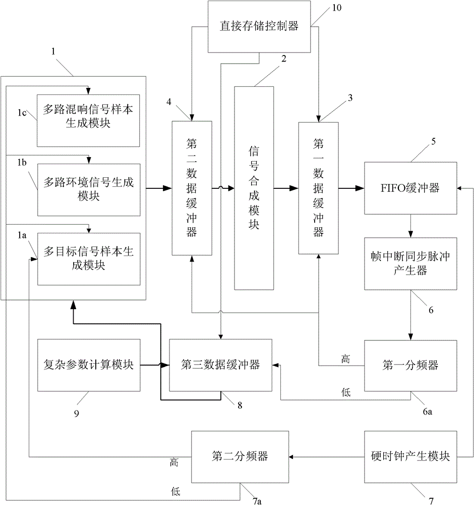 Underwater acoustic field signal real-time generator