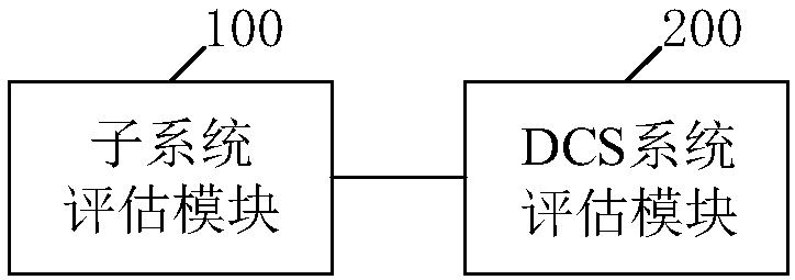 Reliability assessment method of DCS system and related device