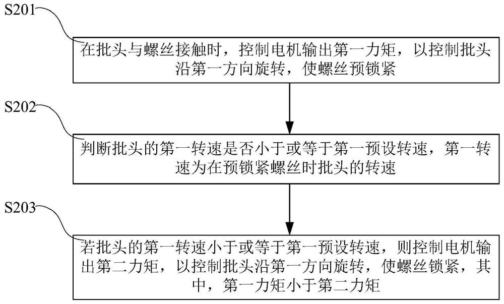 A screw locking method and screw locking device