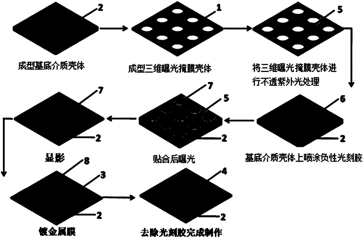 Manufacturing method of curved frequency selective surface array