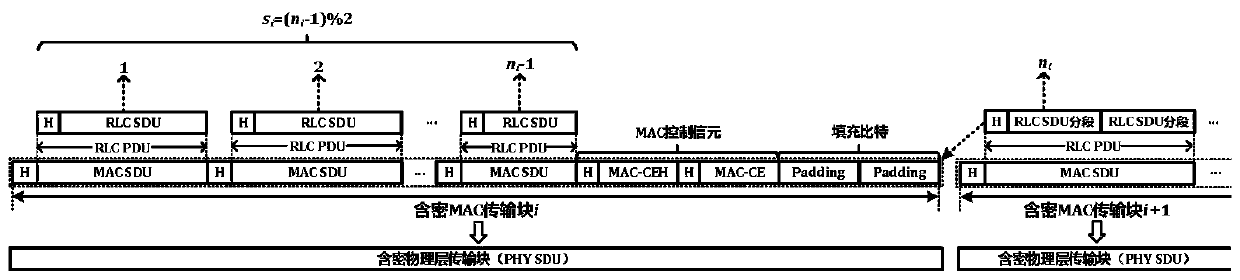 Industrial internet covert communication method and system