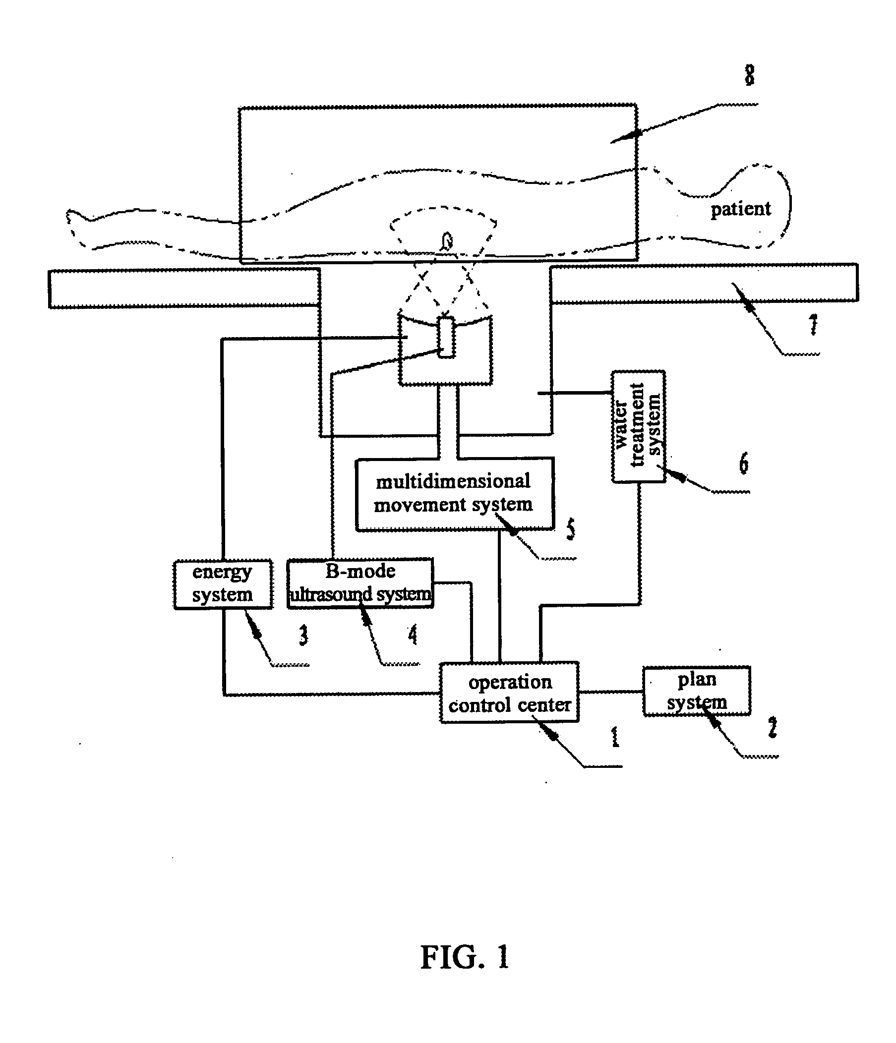 Focused Ultrasound Therapy System