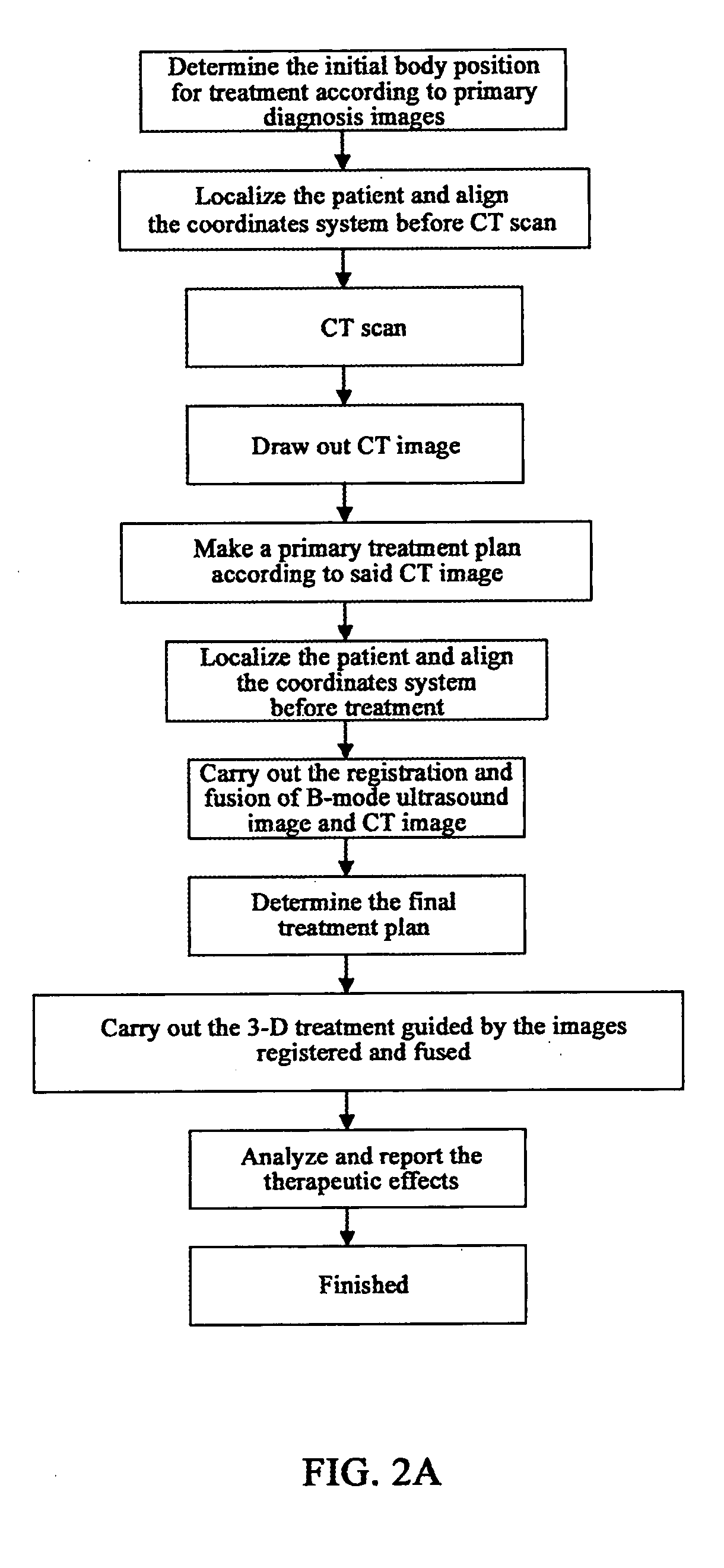 Focused Ultrasound Therapy System