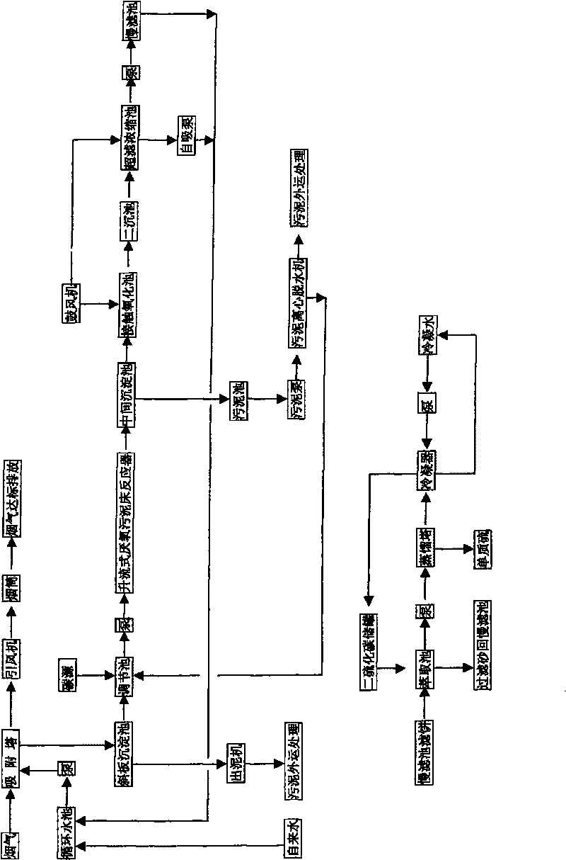 Smoke alkali-free adsorption type biological desulphurization technology