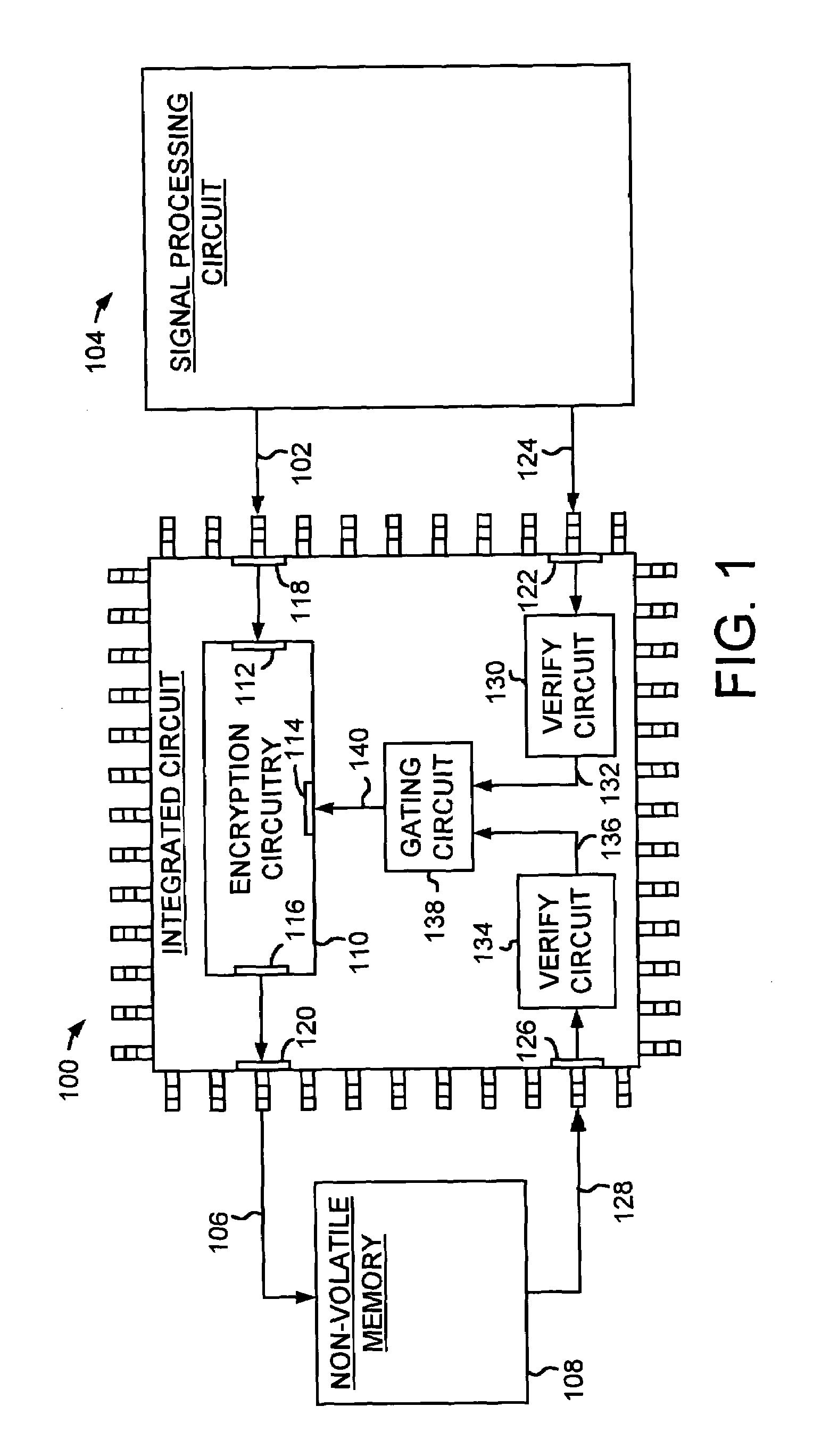 Integrated circuit comprising encryption circuitry selectively enabled by verifying a device